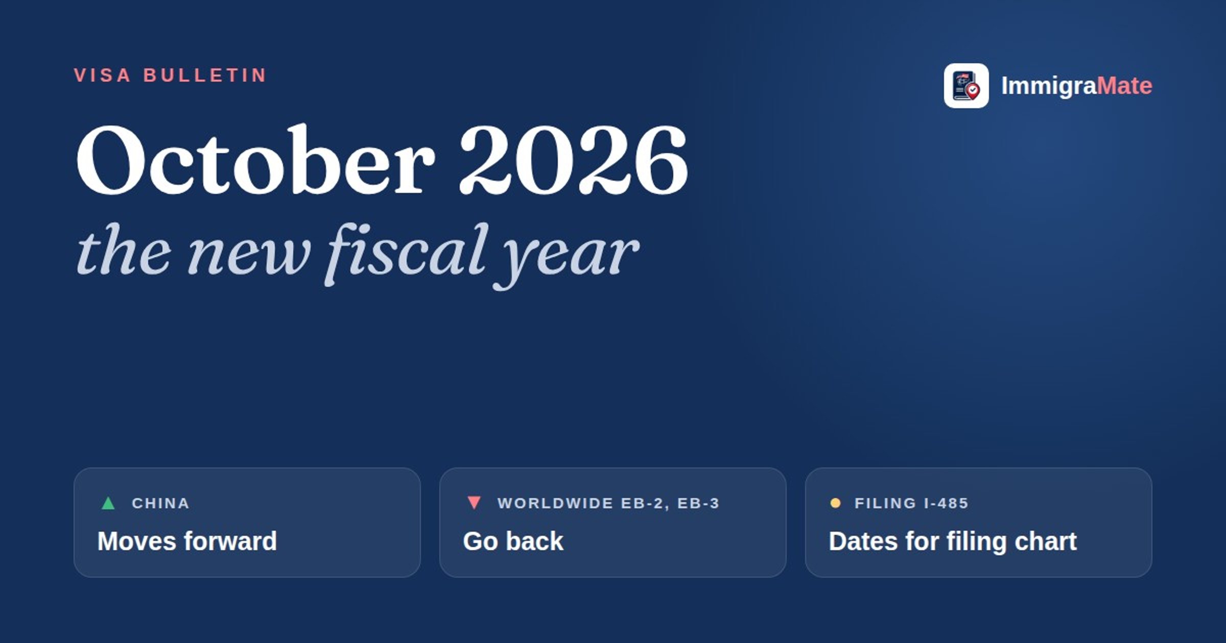 October 2026, the new fiscal year: China moves forward, worldwide EB-2 and EB-3 go back, USCIS uses the dates for filing chart