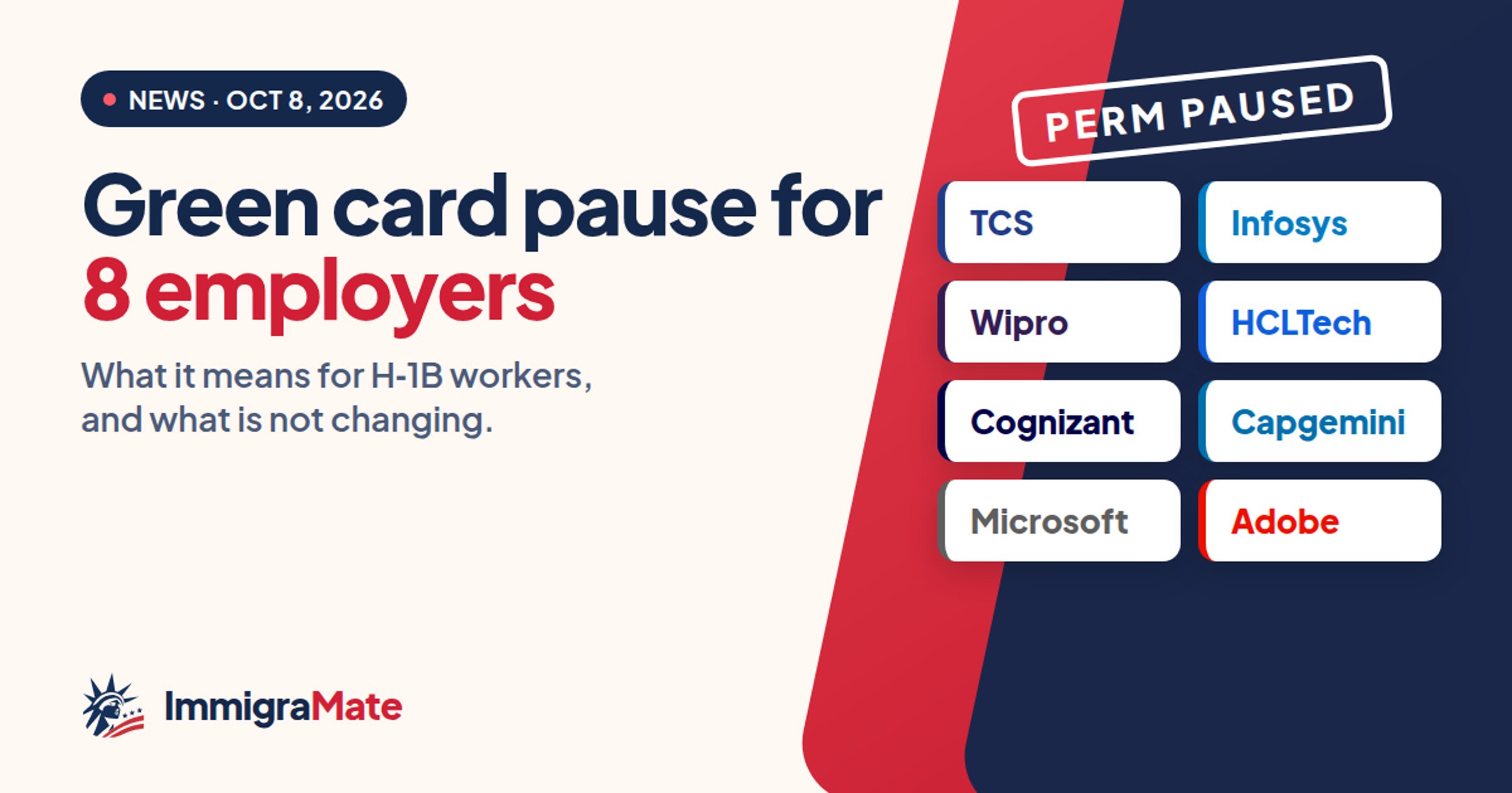 Green card pause for 8 employers: TCS, Infosys, Wipro, HCLTech, Cognizant, Capgemini, Microsoft and Adobe, marked PERM paused